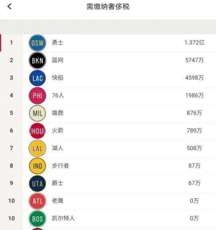 奢侈税不是智商税吗「奢侈税不是智商税」