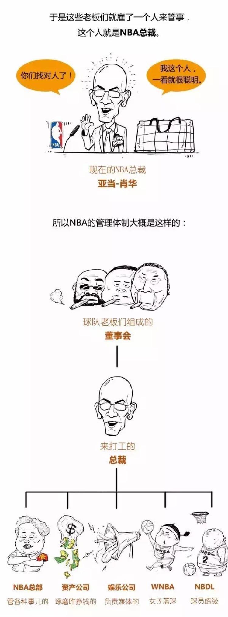 nba的钱是哪里来的「一口气搞懂NBA的钱哪来的」