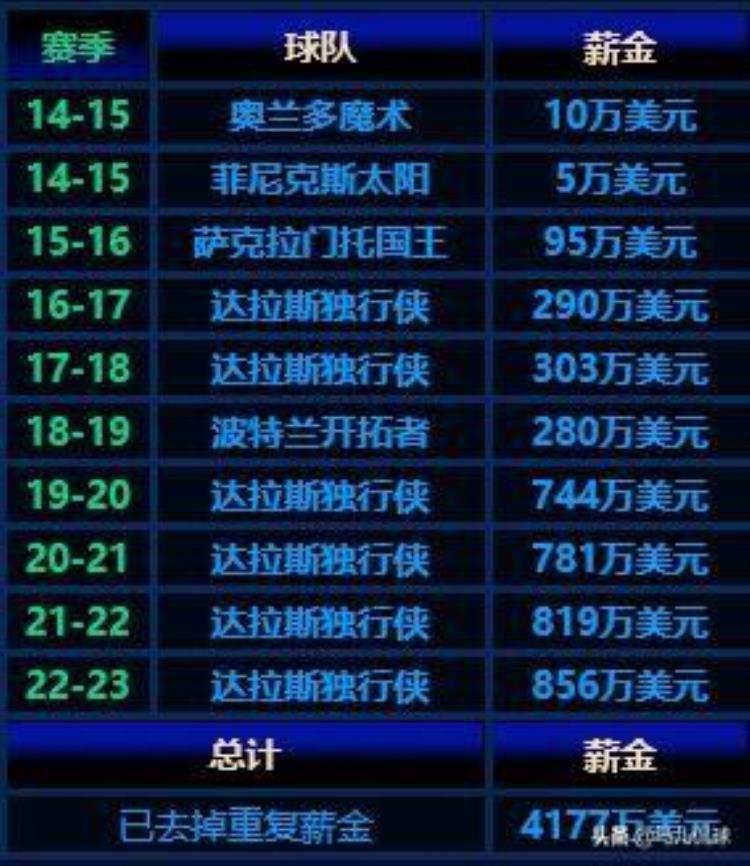 野蛮生长的高效射手塞斯库里如何在阴影中发出自己的光