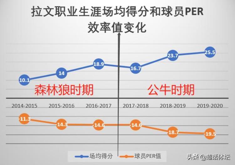 巴特勒谈季后赛「深度回顾2017年巴特勒交易案时隔3年谁是赢家答案有些意外」