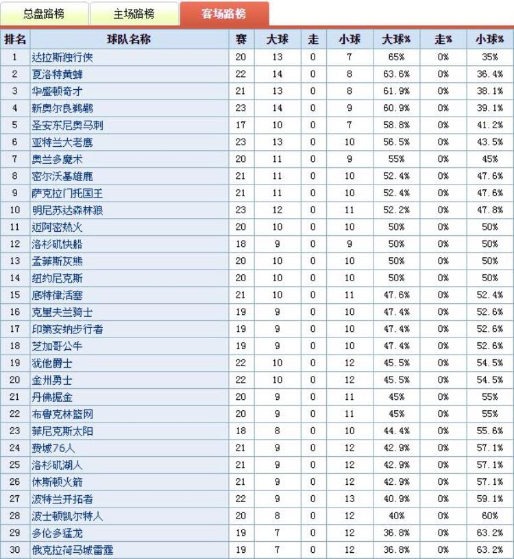 篮球经典打法「篮球精选秘技NBA目前盘路总结」