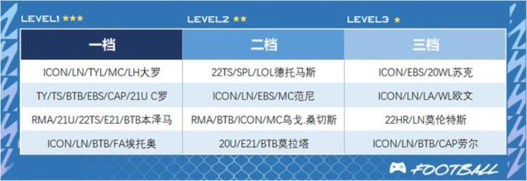 FIFAONLINE4队套推荐|银河战舰皇家马德里