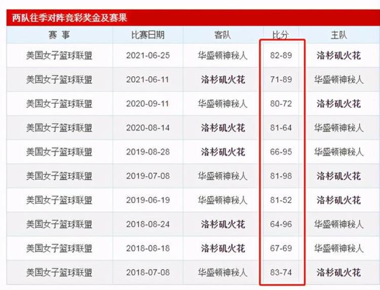 篮球大小分怎么看盘「关于篮球NBAWNBA大小分盘浅谈」