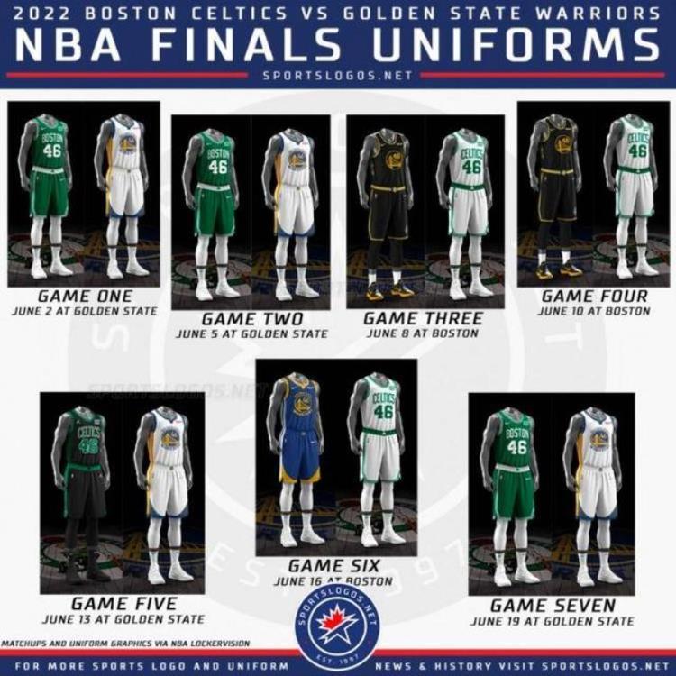 nba凯尔特人出场服「战袍已定勇士凯尔特人NBA总决赛上身球衣曝光」