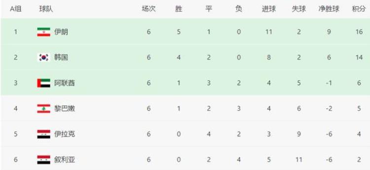 国足在十二强赛中最弱,12强赛国足不敌日本技术统计