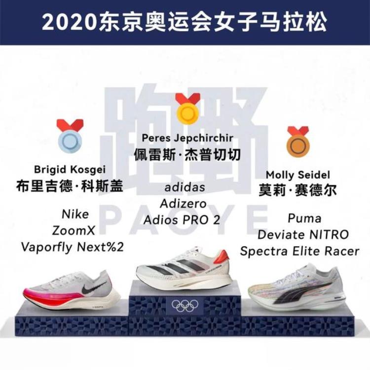最厉害的钉鞋「装备奥运赛场上的超级钉鞋谁才是最大赢家」
