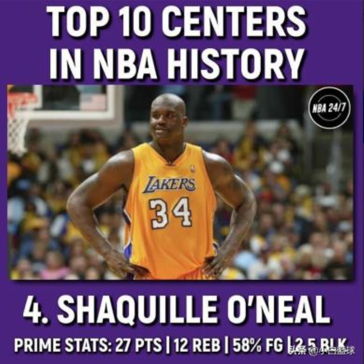 美媒评NBA历史前十中锋大猩猩第八鲨鱼第四奥拉朱旺第二