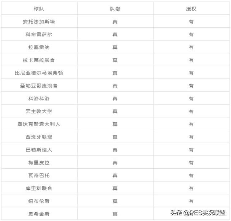 pes2021授权球队「PES2021金币停售中超仅剩两支球队22赛季真实授权球队清单」