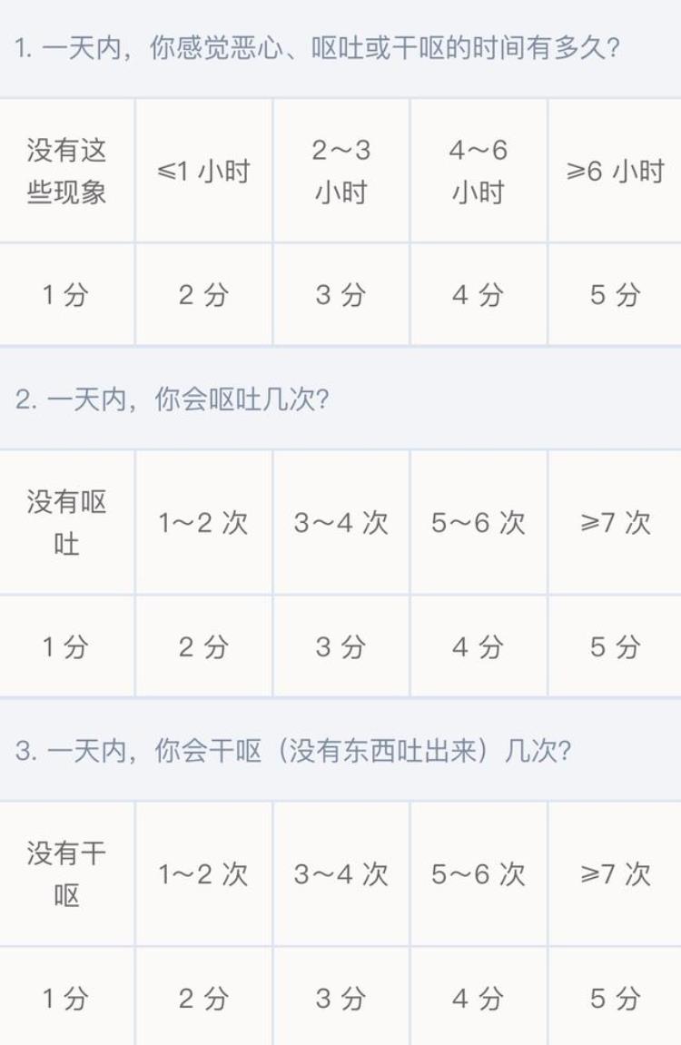 孕吐严重程度怎么区分「孕吐分为三个等级教你如何判断孕吐严重程度正确采取应对方法」