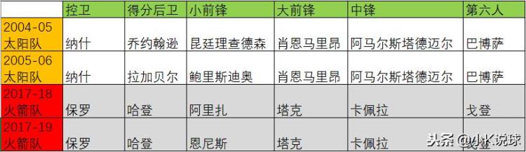 德安东尼八人轮换「既是能力所限更是无奈之举深度剖析德安东尼的8人轮换」