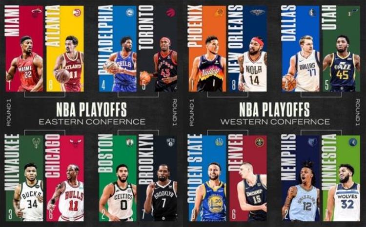 NBA季后赛首轮预测「NBA季后赛首轮对决预测哪些对阵最有可能出现以下克上」