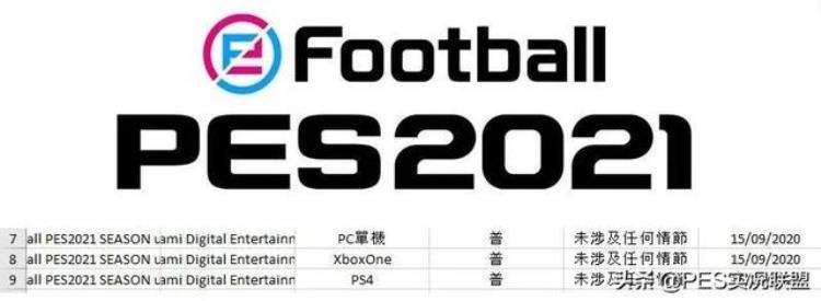 pes2021发布时间「官宣PES2021上架时间首次曝光更新内容仅为付费DLC」