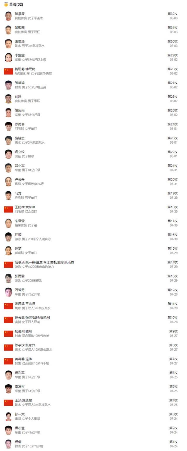 获得奥运冠军的有哪些人的名字「今年奥运会一共有哪些人得金牌冠军姓名一览表」
