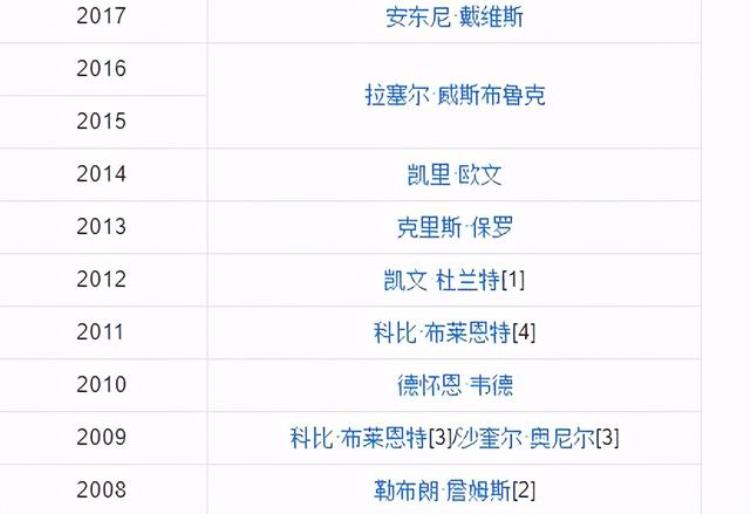 我以为球队选来詹姆斯是来辅佐我的「说起选队友我不是针对谁詹姆斯若自认第二没人敢说自己是第三」