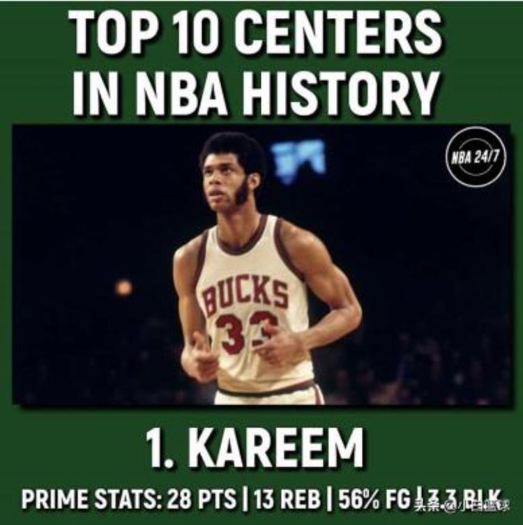 美媒评NBA历史前十中锋大猩猩第八鲨鱼第四奥拉朱旺第二