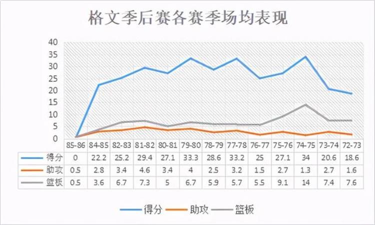 竹竿型的得分王极具特色的个人进攻单场轰下70分的NBA鬼才