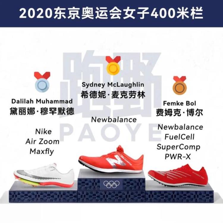 最厉害的钉鞋「装备奥运赛场上的超级钉鞋谁才是最大赢家」
