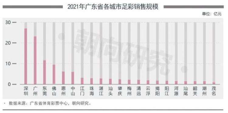 六大竞争力四大引擎2021广东足球产业研究报告发布