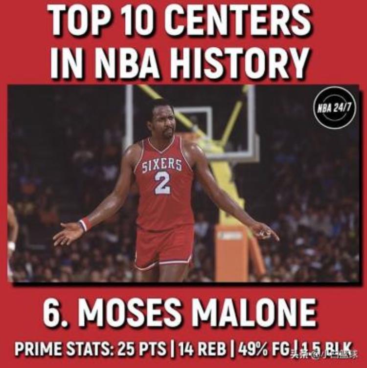 美媒评NBA历史前十中锋大猩猩第八鲨鱼第四奥拉朱旺第二