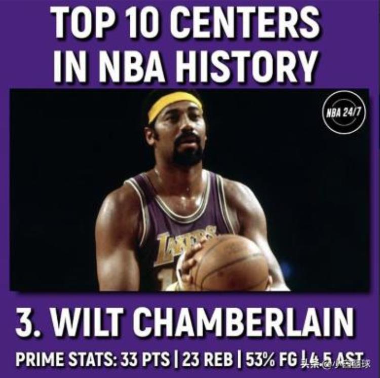 美媒评NBA历史前十中锋大猩猩第八鲨鱼第四奥拉朱旺第二