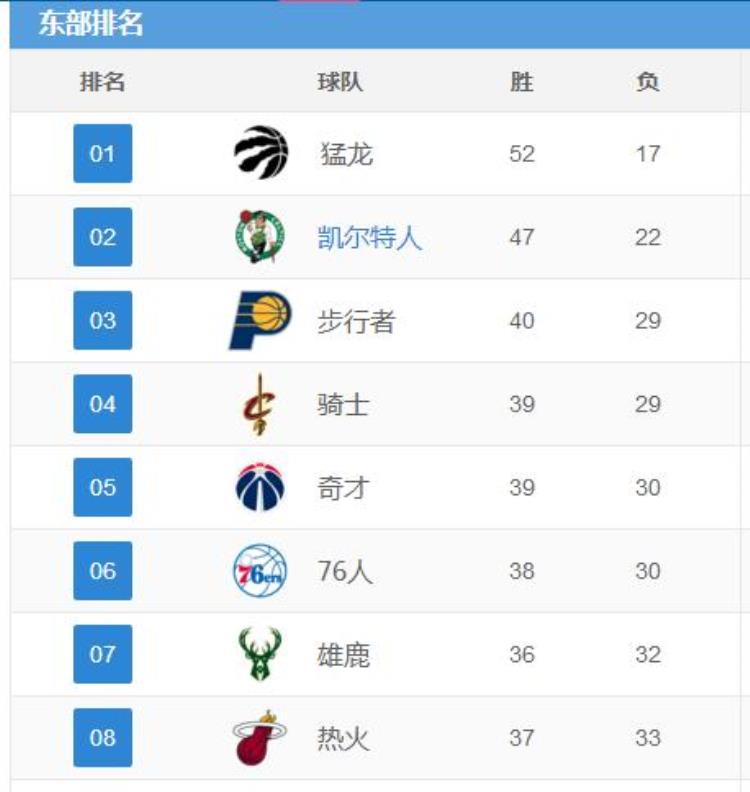 nba应该怎样应对联盟的抱团现象「NBA应该怎样应对联盟的抱团现象」