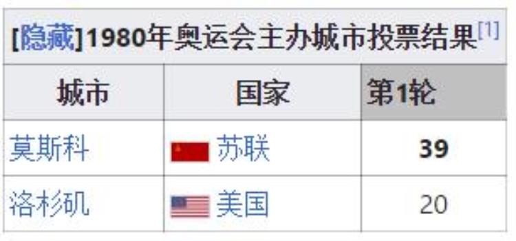 奥运会迟早取消「奥运会延迟取消都算不得什么最可怕的是被抵制」