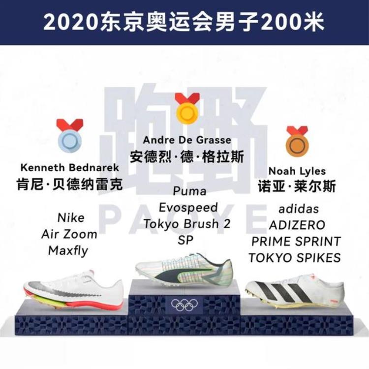 最厉害的钉鞋「装备奥运赛场上的超级钉鞋谁才是最大赢家」