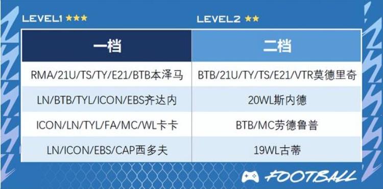 FIFAONLINE4队套推荐|银河战舰皇家马德里