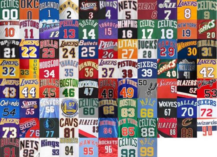 nba各个球衣号码的代表人物「NBA最具代表性的球衣号码一览有多少是你第一次见到的」