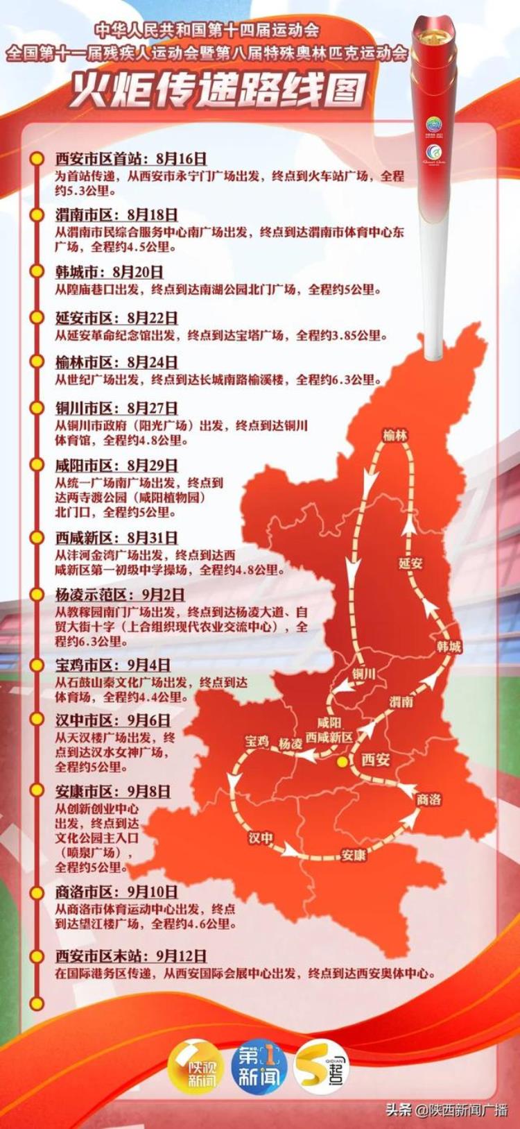 咸阳圣火传递时间「今天圣火传递迎来咸阳时刻」