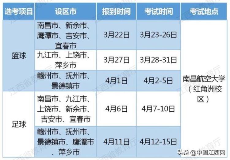 江西省2021年高招体育类专业统考考试安排出炉