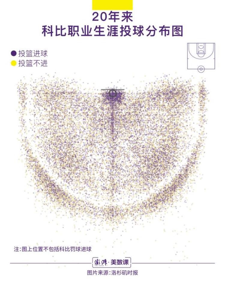 科比总生涯投了多少分「数说贡献30699次投球科比职业生涯留下了怎样成绩」