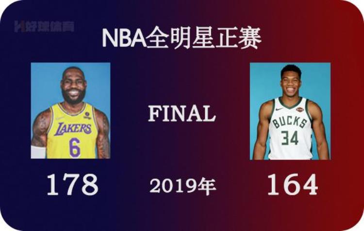 19年nba全明星赛全场回放「2019年NBA全明星正赛全场高清录像」