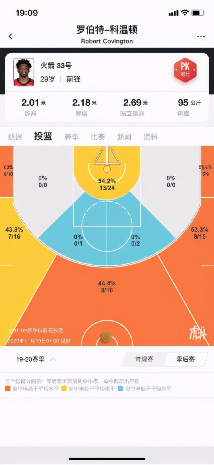 颠沛流离科温顿加盟开拓者他到底是一位多强的3D球员