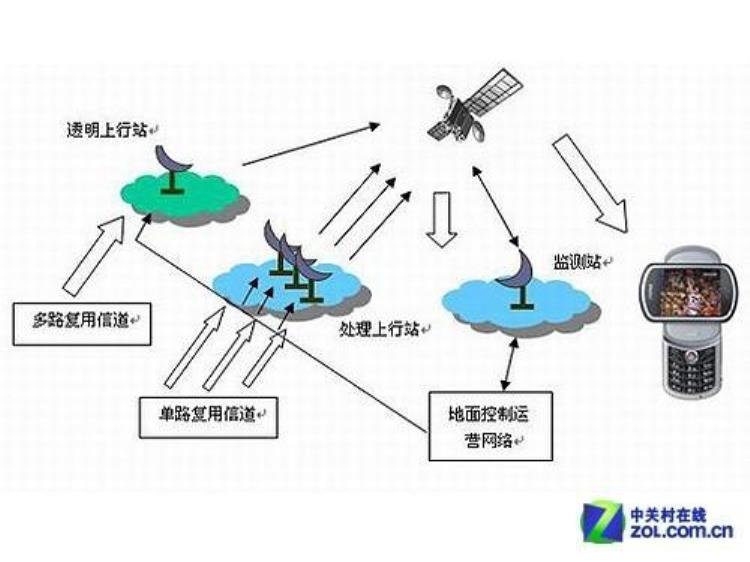 眼见为实Ⅴ:消失的CMMB现在还存在吗