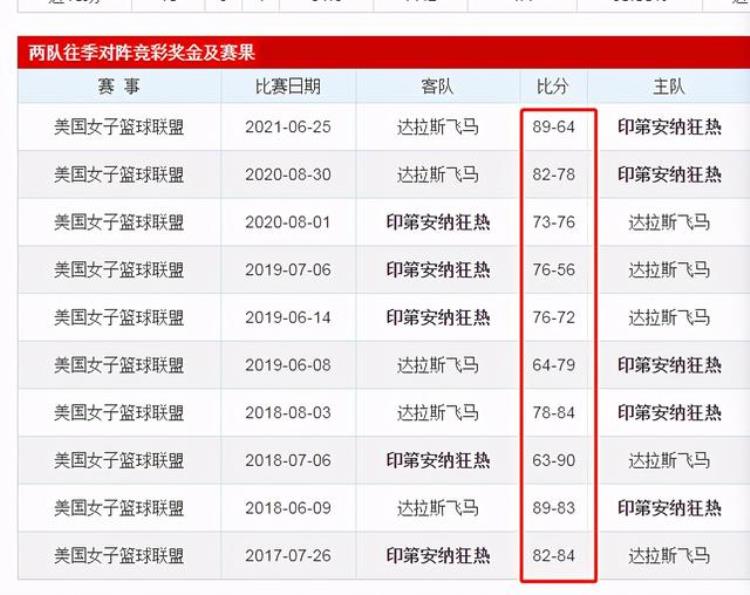 篮球大小分怎么看盘「关于篮球NBAWNBA大小分盘浅谈」