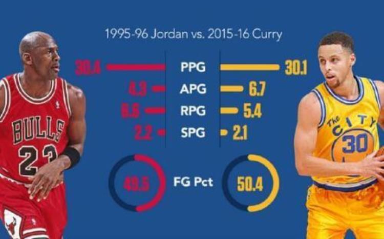 nba常规赛为什么是82场,你知道吗?「篮球科普课堂你知道NBA常规赛82场是怎么来的么」