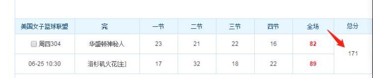 篮球大小分怎么看盘「关于篮球NBAWNBA大小分盘浅谈」