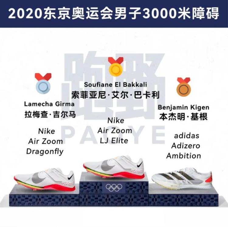 最厉害的钉鞋「装备奥运赛场上的超级钉鞋谁才是最大赢家」