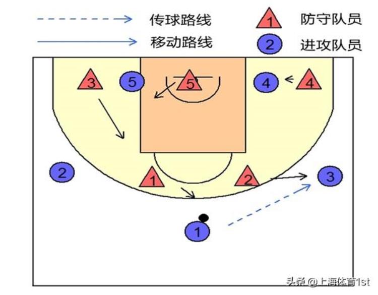 篮球专项英语还在为听不懂原声NBA和偶像采访而发愁嘛