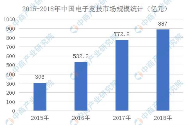 电竞产业正值发展良机2019年中国电子竞技产业链分析一览