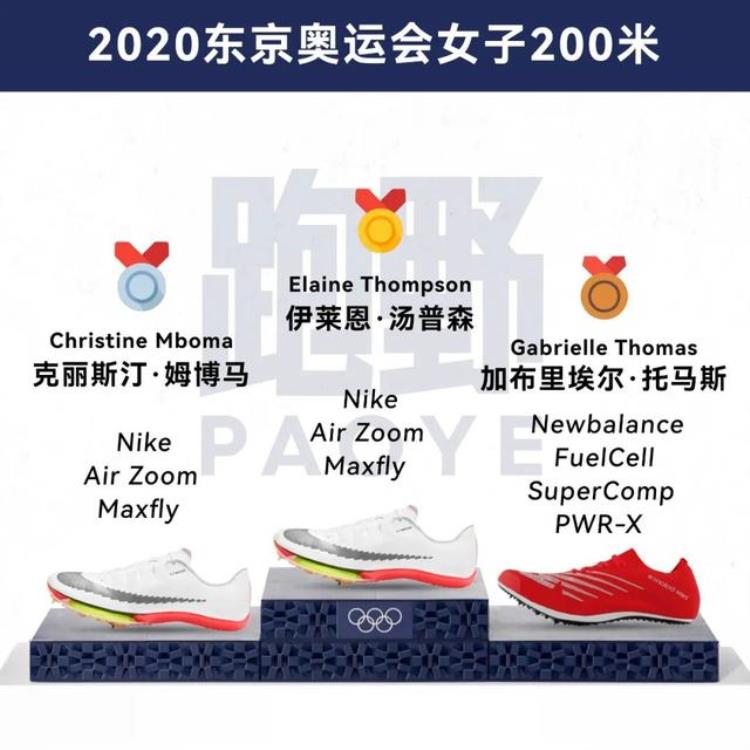 最厉害的钉鞋「装备奥运赛场上的超级钉鞋谁才是最大赢家」