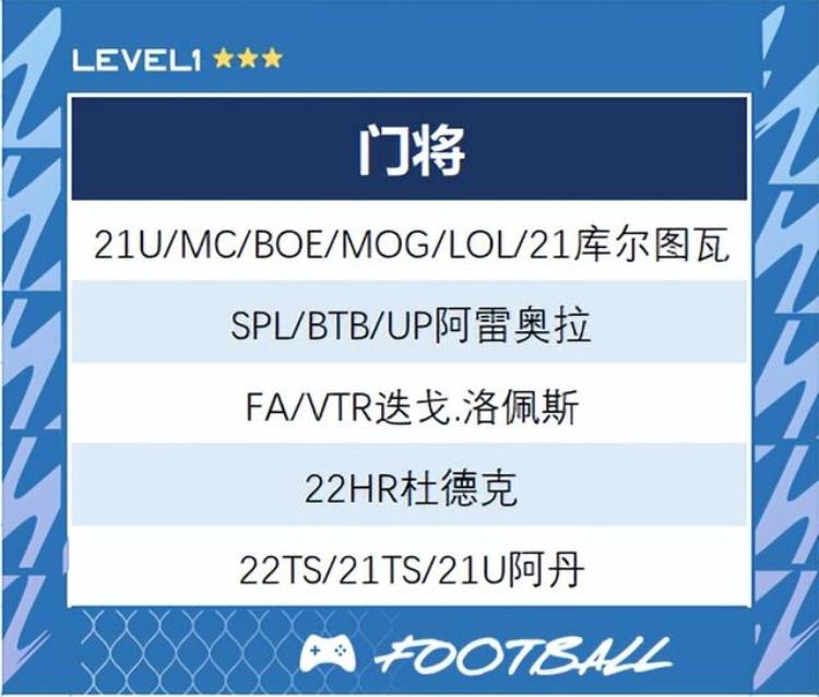 FIFAONLINE4队套推荐|银河战舰皇家马德里