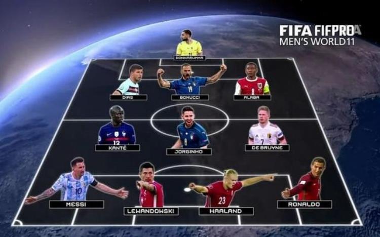 国际足联年度最佳阵容梅罗领衔欧洲杯冠军队三将入选