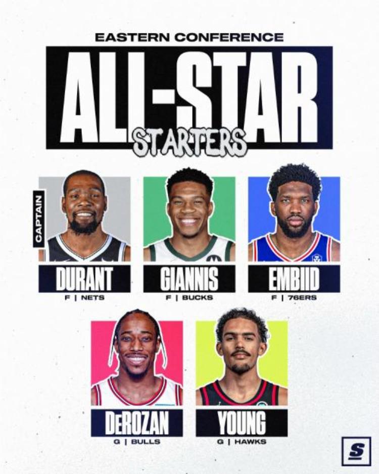 2022年NBA全明星首发阵容名单维金斯首次入选NBA全明星