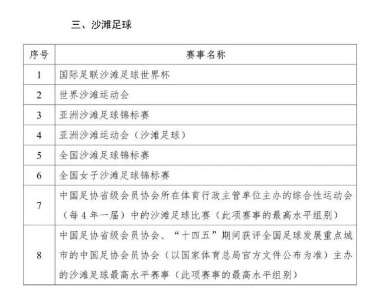 2022年足球运动员技术等级赛事名录二级运动员及以上可直接上大学