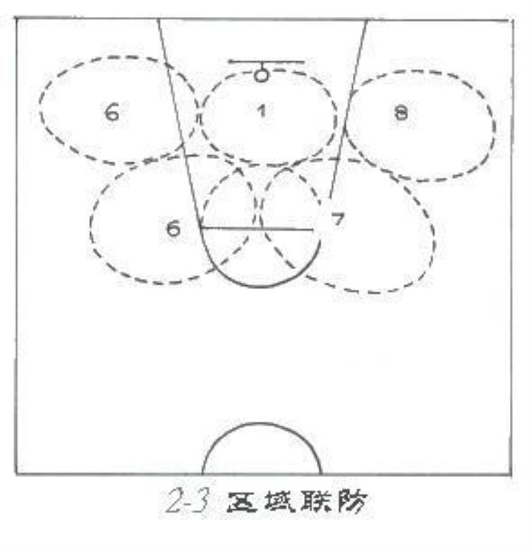 篮球中最基本的联防战术你真的了解二三联防吗「篮球中最基本的联防战术你真的了解二三联防吗」
