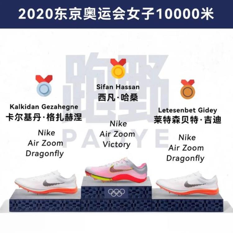 最厉害的钉鞋「装备奥运赛场上的超级钉鞋谁才是最大赢家」