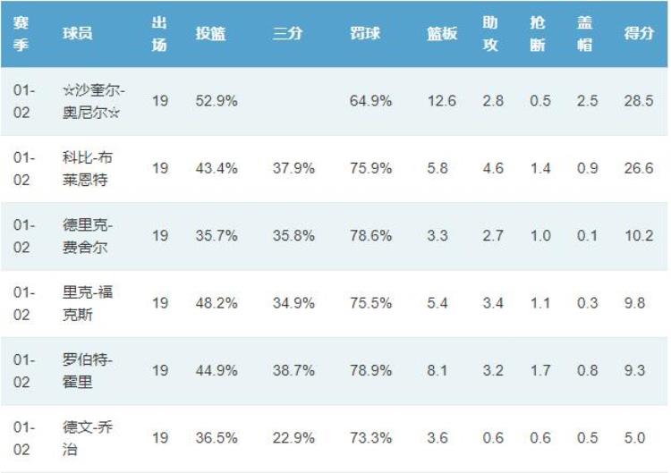 2001年湖人总冠军「经典回忆湖人王朝20012002NBA总冠军」