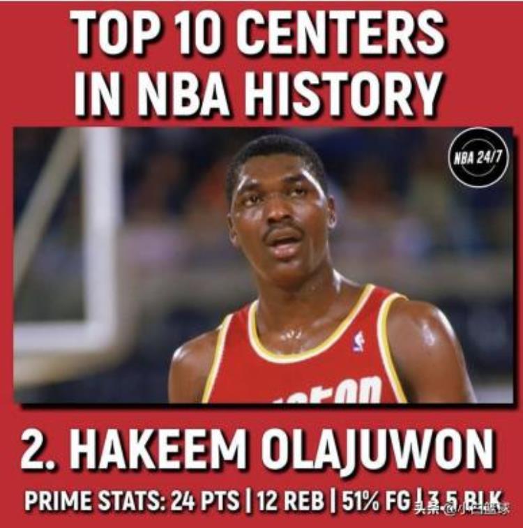 美媒评NBA历史前十中锋大猩猩第八鲨鱼第四奥拉朱旺第二